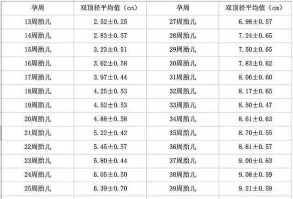 胎儿腿长女孩的几率大（胎儿腿长女孩的几率大）  第2张