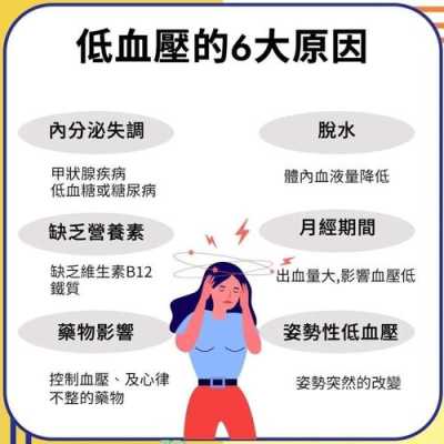 孕期低血压症状（孕妇低血糖低血压怎么办）  第2张