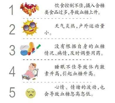 孕期血糖忽高忽低（孕期血糖忽高忽低）  第2张