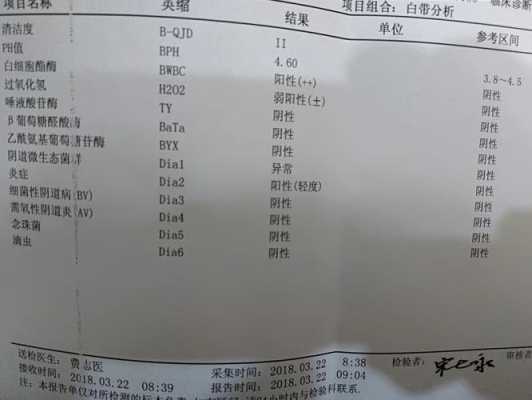 孕期白细胞酯酶阳性(孕期白细胞酯酶阳性需要治疗吗) 第2张 孕期白细胞酯酶阳性(孕期白细胞酯酶阳性需要治疗吗) 第2张