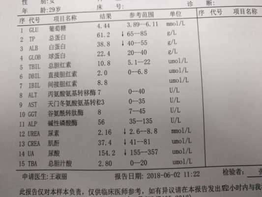 孕期尿素氮偏低（孕期尿素氮偏低是怎么回事）  第2张