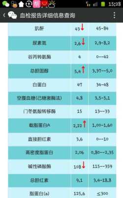 孕期尿素氮偏低（孕期尿素氮偏低是怎么回事）  第3张