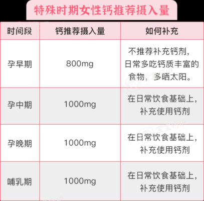 孕期何时补钙,孕期什么时候开始补钙和DHA  第2张