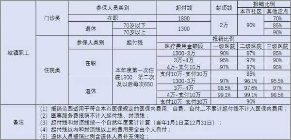 孕期产检费用刷医保卡怎么报销,孕期检查费用怎么报销医保 第3张 孕期产检费用刷医保卡怎么报销,孕期检查费用怎么报销医保 第3张