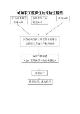 孕期产检费用刷医保卡怎么报销,孕期检查费用怎么报销医保 第2张 孕期产检费用刷医保卡怎么报销,孕期检查费用怎么报销医保 第2张