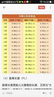 还有一个月就预产期,可宝宝偏小怎么办,孕期胎儿偏小怎么补 第2张 还有一个月就预产期,可宝宝偏小怎么办,孕期胎儿偏小怎么补 第2张