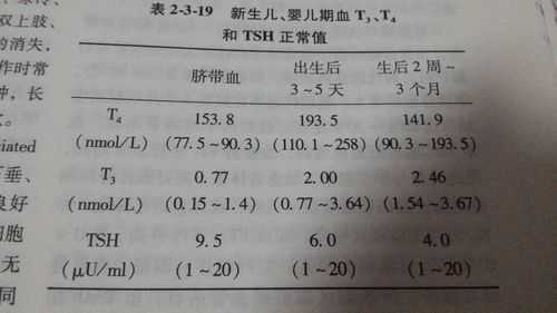 tsh越低胎儿越聪明吗(tsh多高一定影响智力) 第2张 tsh越低胎儿越聪明吗(tsh多高一定影响智力) 第2张
