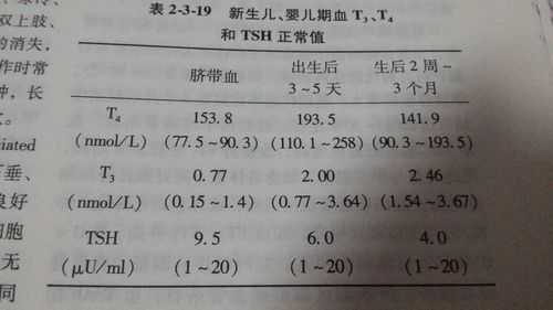 tsh越低胎儿越聪明吗（tsh多高一定影响智力）  第2张