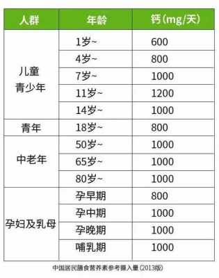 孕四个月每天要补充钙多少毫克啊,孕期钙需求量表格  第1张