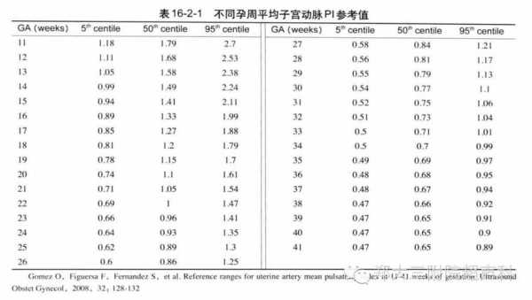 胎儿脐动脉2条什么意思(脐动脉S/D比值2.2什么意思) 第1张 胎儿脐动脉2条什么意思(脐动脉S/D比值2.2什么意思) 第1张