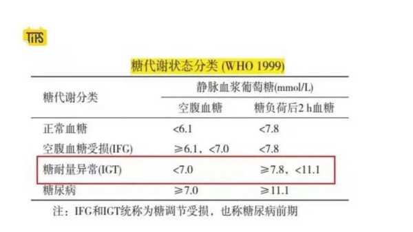 糖耐量异常会对胎儿有什么影响,怀孕爱吃甜食是男孩还是女孩  第1张