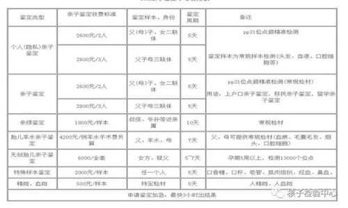 胎儿亲子鉴定多少周可以做(胎儿亲子鉴定要多少钱的费用) 第2张 胎儿亲子鉴定多少周可以做(胎儿亲子鉴定要多少钱的费用) 第2张