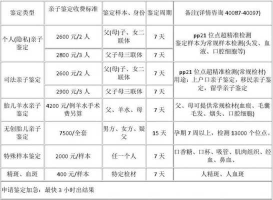 胎儿亲子鉴定多少周可以做（胎儿亲子鉴定要多少钱的费用）  第1张