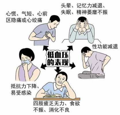 怀孕低血压对胎儿有什么影响(怀孕低血压是怎么回事) 第1张 怀孕低血压对胎儿有什么影响(怀孕低血压是怎么回事) 第1张