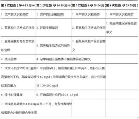 母婴保健法规定孕产妇保健技术服务有哪些,孕前和孕期保健指南(2018)  第2张
