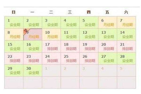 正常的怀孕周期一共是多少天,怀孕周期是怎么计算出来的,怀孕期怎么算时间月经超几天 第2张 正常的怀孕周期一共是多少天,怀孕周期是怎么计算出来的,怀孕期怎么算时间月经超几天 第2张