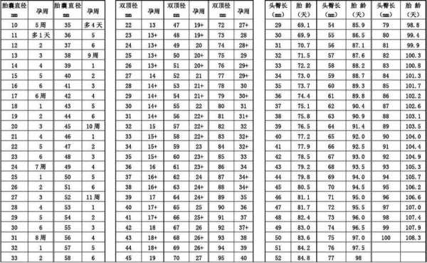 胎儿孕周大小对照表(40周是孕周还是胎儿大小) 第2张 胎儿孕周大小对照表(40周是孕周还是胎儿大小) 第2张