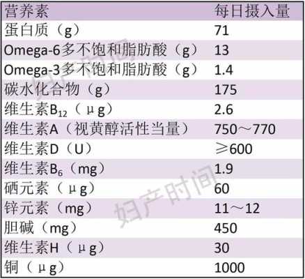 孕期几个月补钙最好(孕期几个月补钙最好,吃多长时间) 第3张 孕期几个月补钙最好(孕期几个月补钙最好,吃多长时间) 第3张