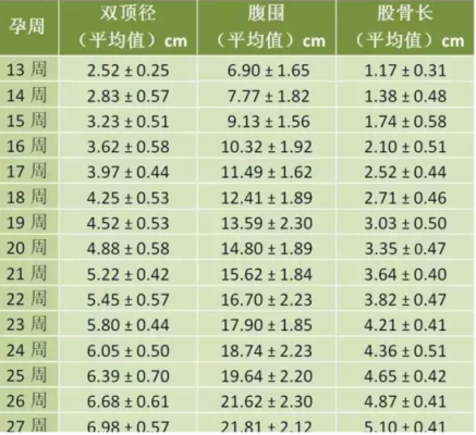 孕晚期一周胎儿长多少（孕晚期一周胎儿长多少克）  第2张