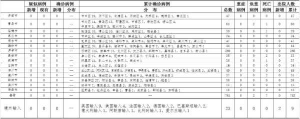 确诊无症状感染者的前一周接触过算密接吗,孕期几天算一周期 第2张 确诊无症状感染者的前一周接触过算密接吗,孕期几天算一周期 第2张