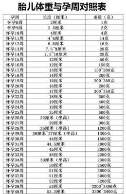 孕31周胎儿发育标准吗,31周胎儿体重正常范围是多少  第1张