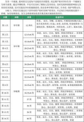 孕期检查时间一览表（孕期检查时间一览表文档）  第2张