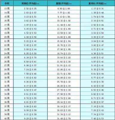 孕31周胎儿(孕31周胎儿体重正常是多少) 第2张 孕31周胎儿(孕31周胎儿体重正常是多少) 第2张