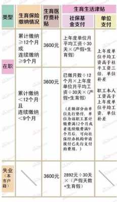 银行职员生育津贴一般多少,员工怀孕期间工资待遇怎么算  第1张