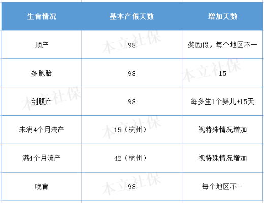 银行职员生育津贴一般多少,员工怀孕期间工资待遇怎么算  第3张