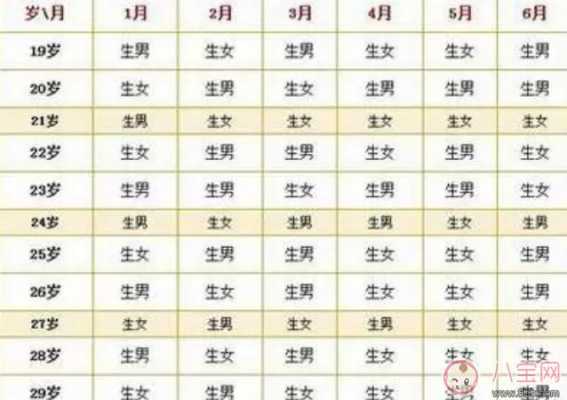 孕期计算器生男生女(孕期计算器生男生女在线计算) 第2张 孕期计算器生男生女(孕期计算器生男生女在线计算) 第2张
