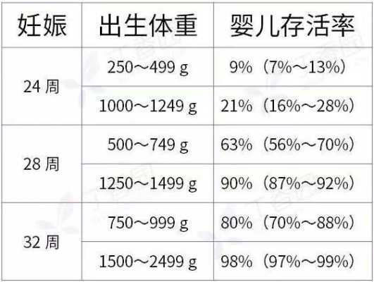 胎儿存活率(胎儿存活率对照表) 第2张 胎儿存活率(胎儿存活率对照表) 第2张