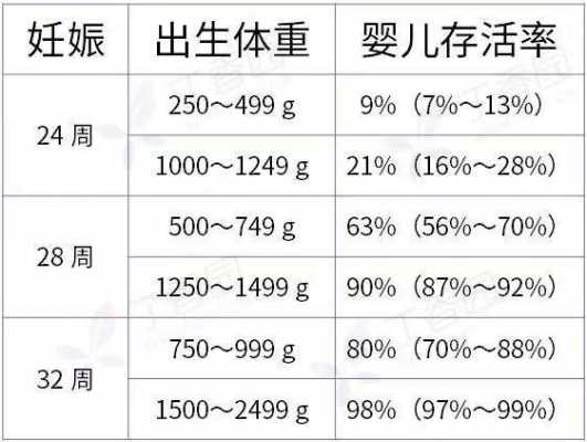 胎儿存活率（胎儿存活率对照表）  第2张