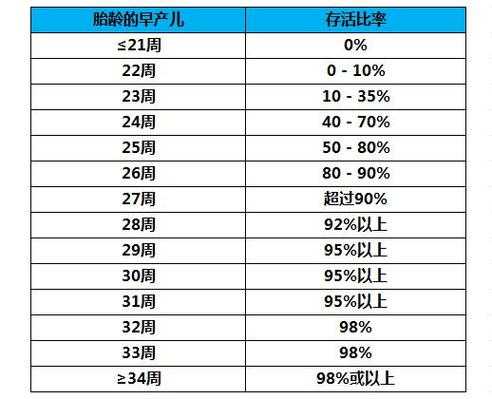 胎儿存活率（胎儿存活率对照表）  第1张