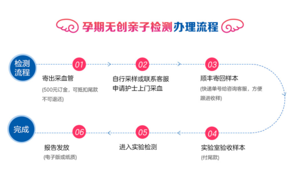 怀孕期间如何做亲子鉴定（怀孕期间如何做亲子鉴定）  第2张