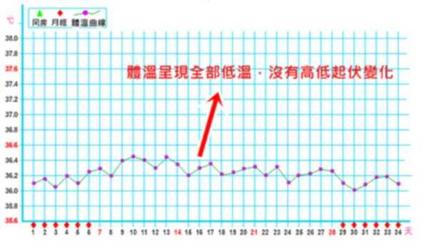 孕期正常体温,整个孕期体温变化图表 第2张 孕期正常体温,整个孕期体温变化图表 第2张