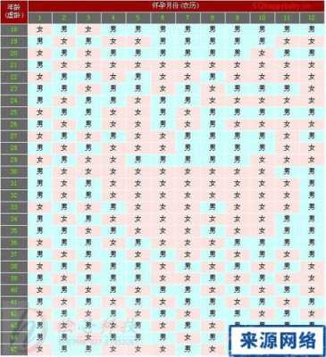 孕期周期表计算器(正确的孕周计算公式) 第2张 孕期周期表计算器(正确的孕周计算公式) 第2张