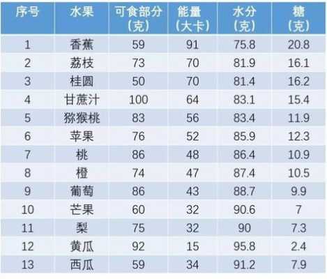 孕期吃什么水果糖分低（什么橙子的含糖量低）  第2张