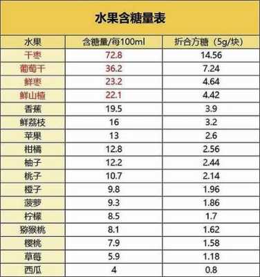 孕期吃什么水果糖分低（什么橙子的含糖量低）  第1张