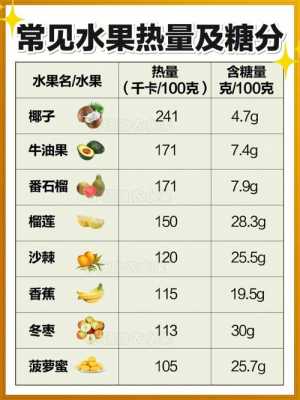 孕期吃什么水果糖分低(什么橙子的含糖量低) 第3张 孕期吃什么水果糖分低(什么橙子的含糖量低) 第3张
