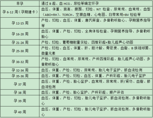 中期唐氏筛查最佳时间,孕妇糖筛几周做最佳时间  第1张