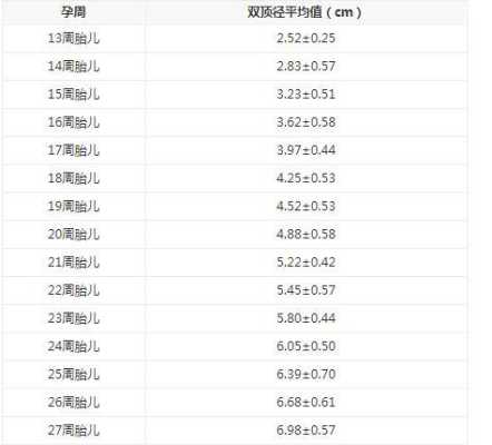 11周胎儿多大（孕11周双顶径1.7孩子大，还是小）  第2张