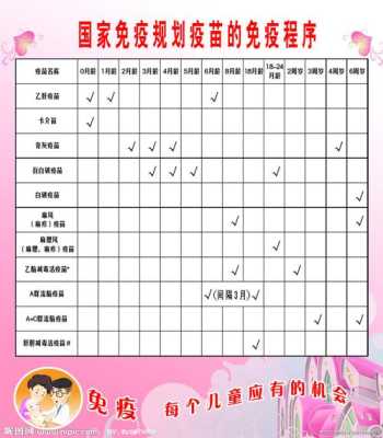 宝宝打预防针是每个月都打吗?打到多大就不用打了,胎儿几个月出生可以存活 第2张 宝宝打预防针是每个月都打吗?打到多大就不用打了,胎儿几个月出生可以存活 第2张