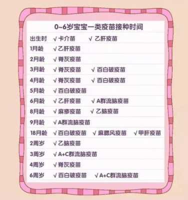 宝宝打预防针是每个月都打吗?打到多大就不用打了,胎儿几个月出生可以存活 第3张 宝宝打预防针是每个月都打吗?打到多大就不用打了,胎儿几个月出生可以存活 第3张