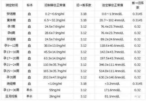 孕激素是什,孕酮在整个孕期的变化图  第2张