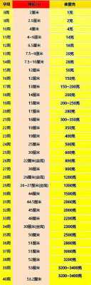 胎儿体重如何计算(胎儿体重如何计算公式) 第1张 胎儿体重如何计算(胎儿体重如何计算公式) 第1张