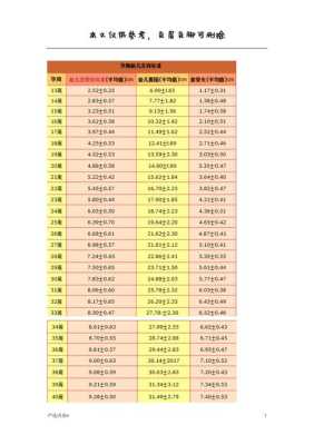 孕期30周胎儿发育标准(孕期30周胎儿发育标准) 第1张 孕期30周胎儿发育标准(孕期30周胎儿发育标准) 第1张