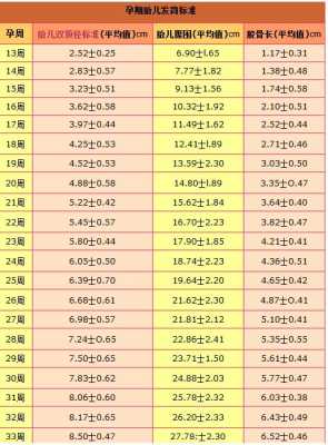 孕期30周胎儿发育标准(孕期30周胎儿发育标准) 第2张 孕期30周胎儿发育标准(孕期30周胎儿发育标准) 第2张