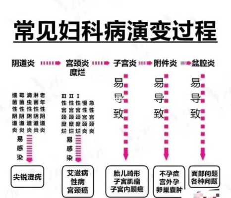 如果孕妇的胎盘有炎症，对肚子里孩子的影响大不大,孕期有霉菌性炎症怎么办  第1张