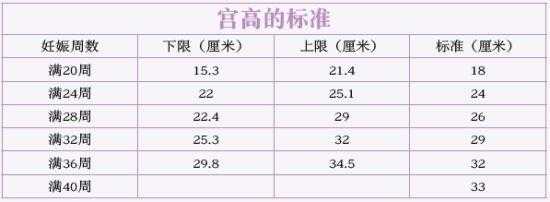 怀孕五个月是多少周了?不知道怀孕后月份和周数怎么换算,五个月胎儿有多大了图片 第2张 怀孕五个月是多少周了?不知道怀孕后月份和周数怎么换算,五个月胎儿有多大了图片 第2张