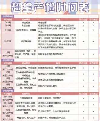 孕期建卡检查项目及费用(四维彩超费用一般要多少钱) 第2张 孕期建卡检查项目及费用(四维彩超费用一般要多少钱) 第2张